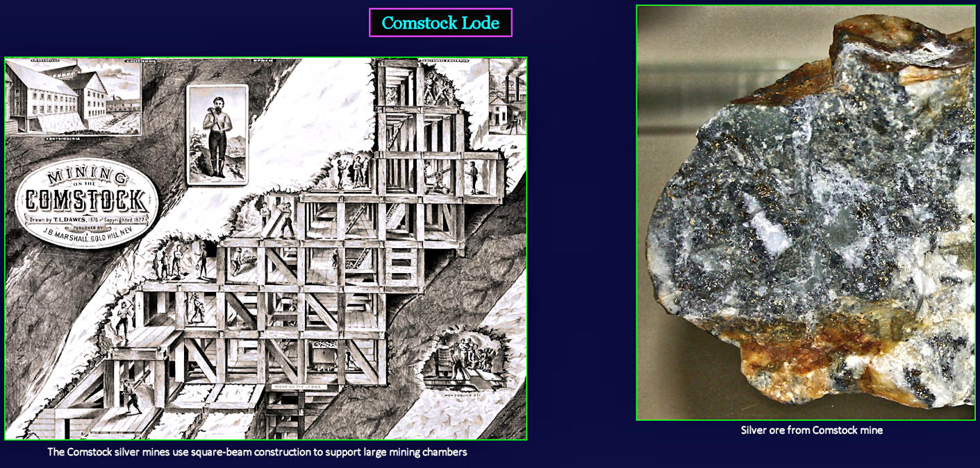 Comstock lode, 1870